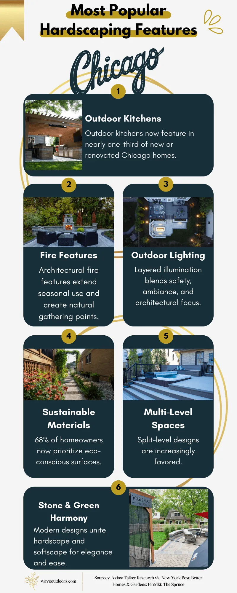 most popular hardscaping features chicago